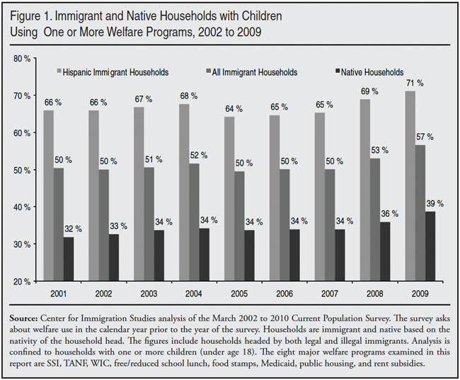 immigrant-welfare-use-4-11-f1.jpg